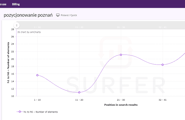 nagłówki h1 h6 seo