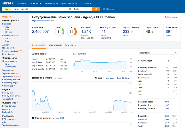 Pozycjonowanie stron poznań